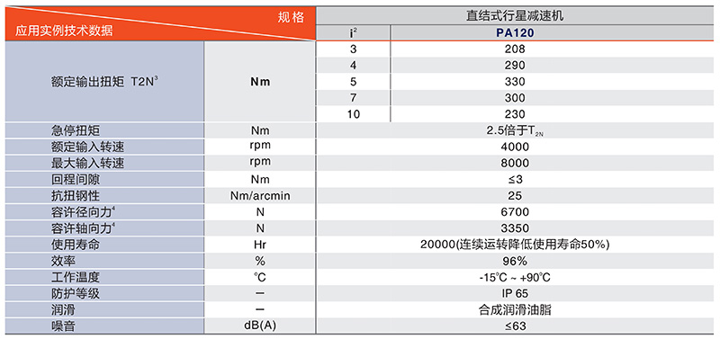 280旋轉平台（tái）