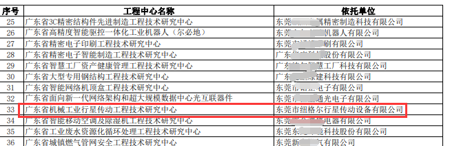 国产精品无码一级毛片工程（chéng）技術研究中心.png